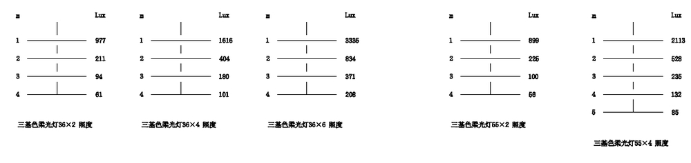 の会議室の光調光可能な。 三つの- 基本的な色蛍光灯の55w*6問屋・仕入れ・卸・卸売り