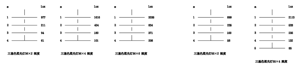 の会議室の光調光可能な。 三つの- 基本的な色蛍光灯の55w*6問屋・仕入れ・卸・卸売り