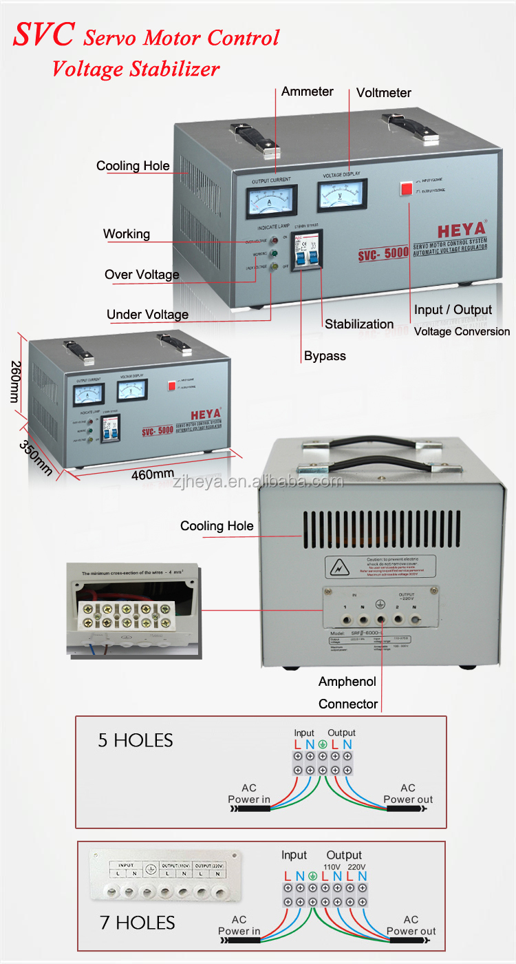 SVC Specification