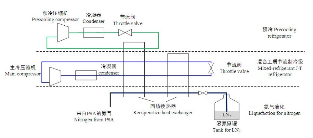 小規模液体空気分離植物仕入れ・メーカー・工場