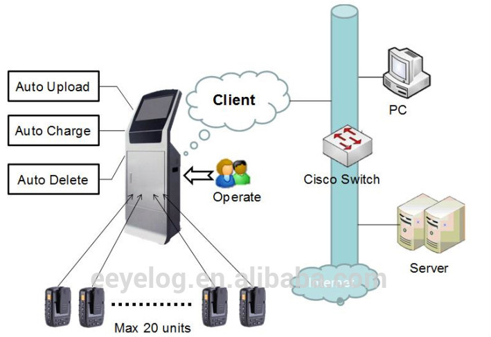 Control Station.jpg