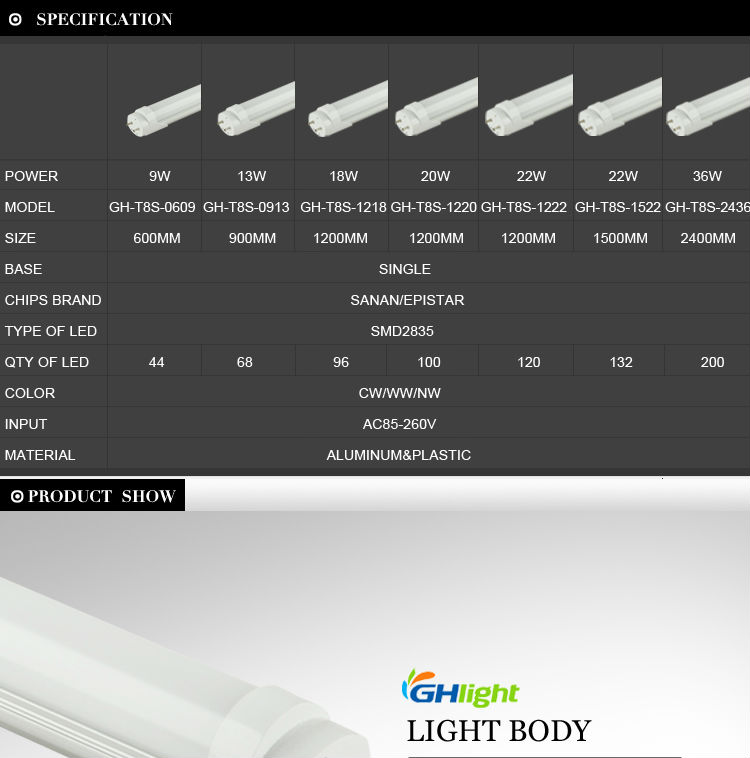 Popular 1200mm Commercial 20w Aluminumhigh Quality Cree Chip Integrated