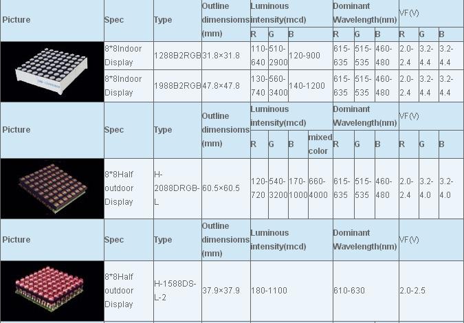 超高輝度ledドットマトリクスディスプレイ中国市場1mm仕入れ・メーカー・工場