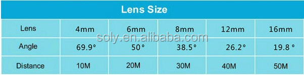 卸売光学レンズ2.1mm1/3m12m125メガピクセルボードレンズ、 m12ピンホールレンズ、 ミニカメラボードレンズ問屋・仕入れ・卸・卸売り