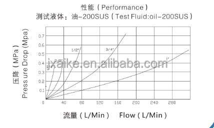 Iso 16028鋼フラット顔燃料クイックカップリング仕入れ・メーカー・工場