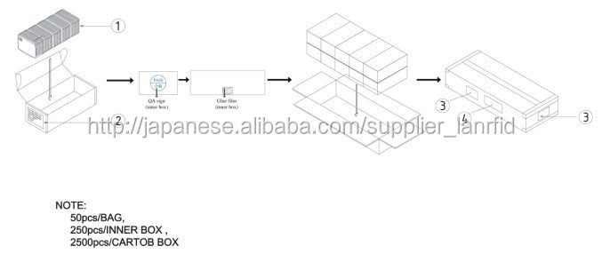 PVC 材料 スマートカード問屋・仕入れ・卸・卸売り