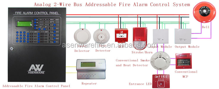 インテリジェントアドレス可能な火災警報コントロールパネルアドレス324aw-afp2188問屋・仕入れ・卸・卸売り