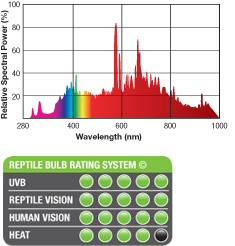 最高のuvbランプフィクスチャ2014年par3035w50w70whqiuvb爬虫類ランプ電球トカゲ爬虫類ペットのためのヘビ問屋・仕入れ・卸・卸売り