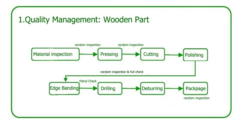 Quality Management-1