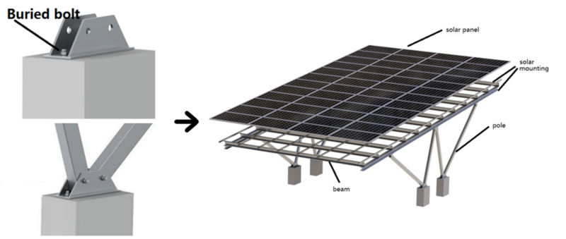 サンラック太陽光発電架台/地面設置太陽光発電取付架台問屋・仕入れ・卸・卸売り