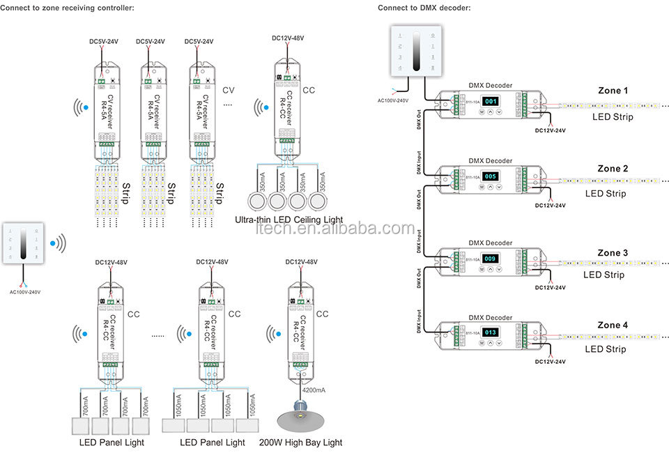 Multi-Zone Wireless Wall Mounted RGB,dmx controller rgb led globe,dmx multi channel led controller rgbw dx8