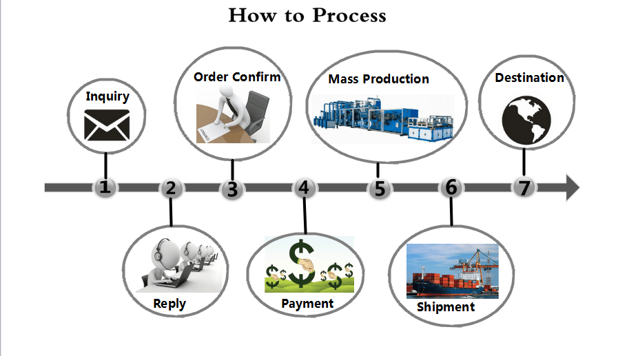 How to Process.png