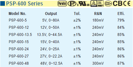 power supply 12v 600w 50a meanwell| Alibaba.com