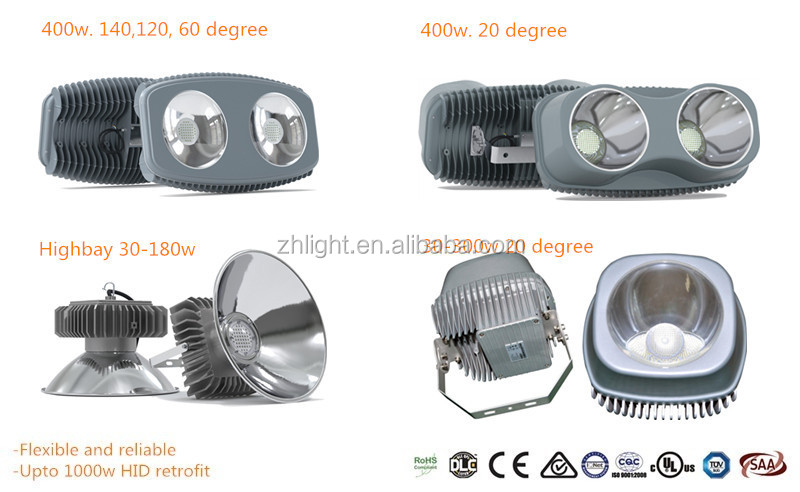 新しいデザイン2015ul、 cul、 超高輝度単一dlcバッテリー駆動ミニledが点灯します仕入れ・メーカー・工場