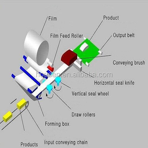 Automatic branded high quality chocolate bar flow packing machine for sale