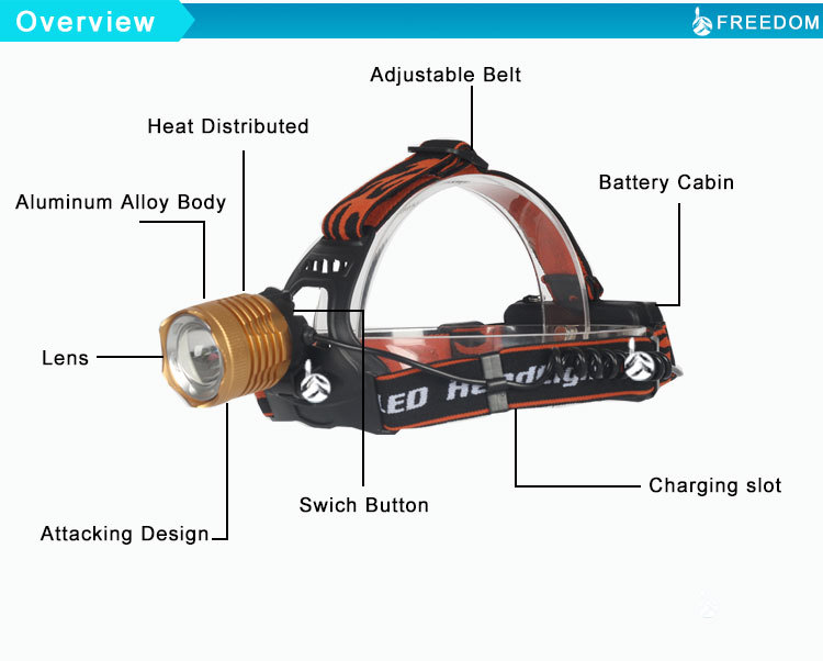 グローバル市場着用快適強力な充電式リチウムヘッドライト仕入れ・メーカー・工場