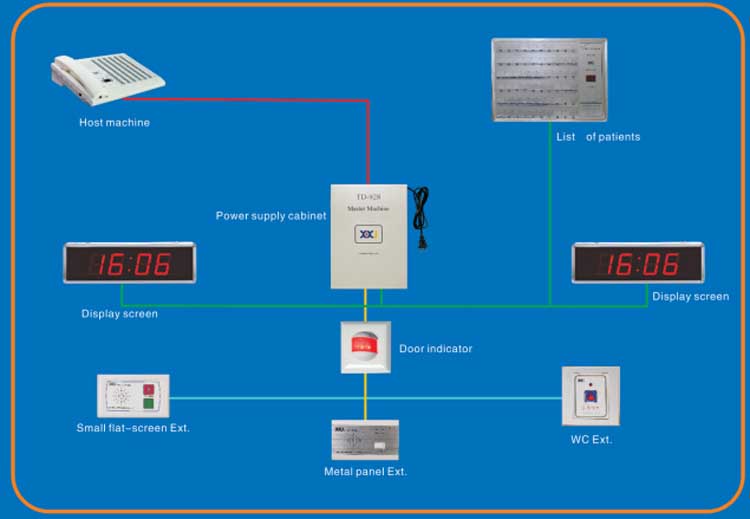 病院の病棟看護師を呼び出すとintercomingシステム- td928仕入れ・メーカー・工場