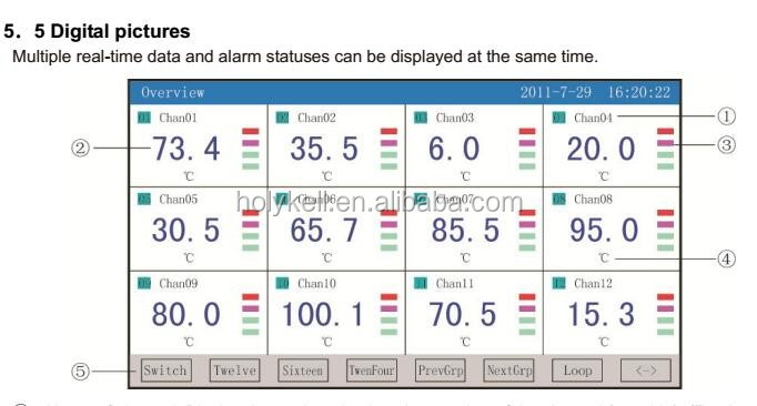 LED Data Logger, RTD Temperaure, Pressure Data Recorder Max 48 Channels