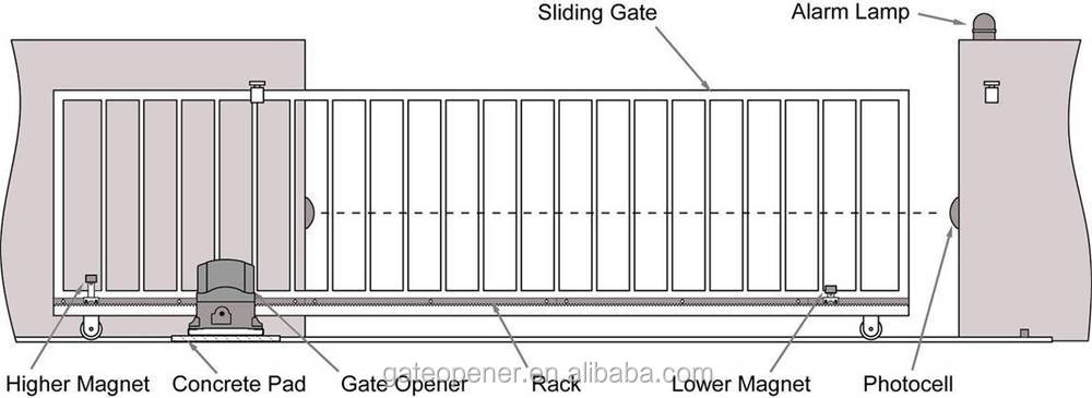 Lockmaster Sliding Gate Control Board Opener For 1200kgs Gate - Buy