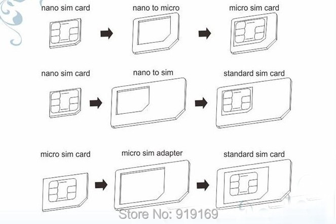 Sim Cards Cutters (2)