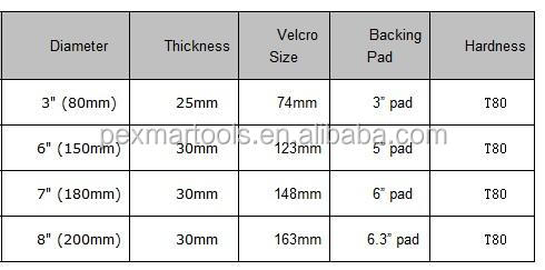 125x25mm、 黄色の硬質compoudingフラットパッド問屋・仕入れ・卸・卸売り