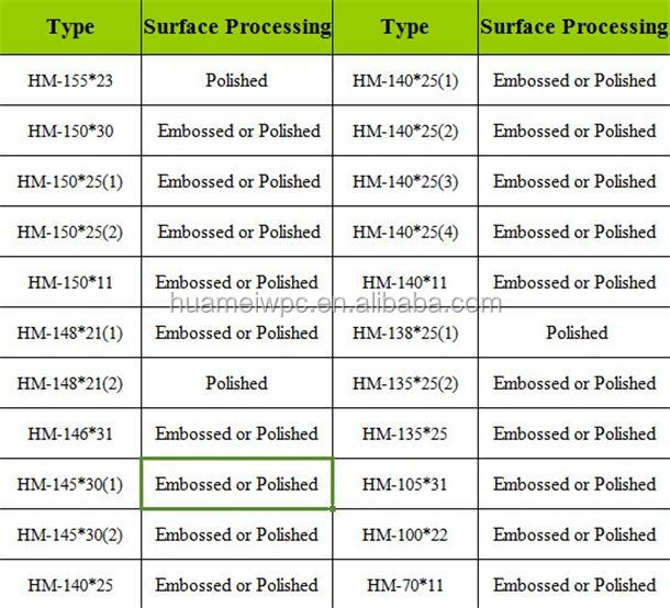 Outdoor Veneer WPC Decking Board
