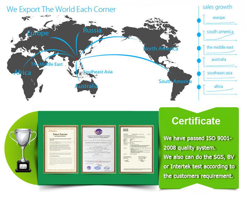 CERTIFICATE AND EXPORTED MARKET