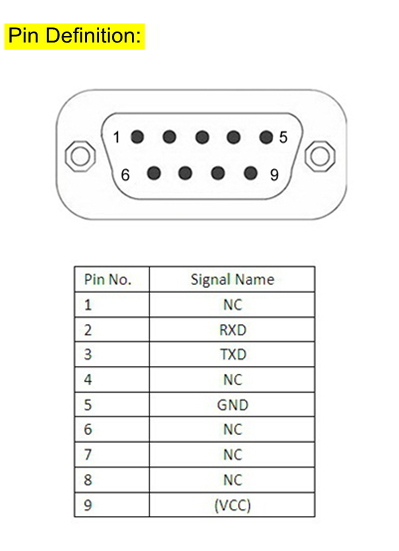 中国でvw832fcc/cers232uartに無線lanデータコレクタ、 802.11b//g/n/無線lanモジュール仕入れ・メーカー・工場