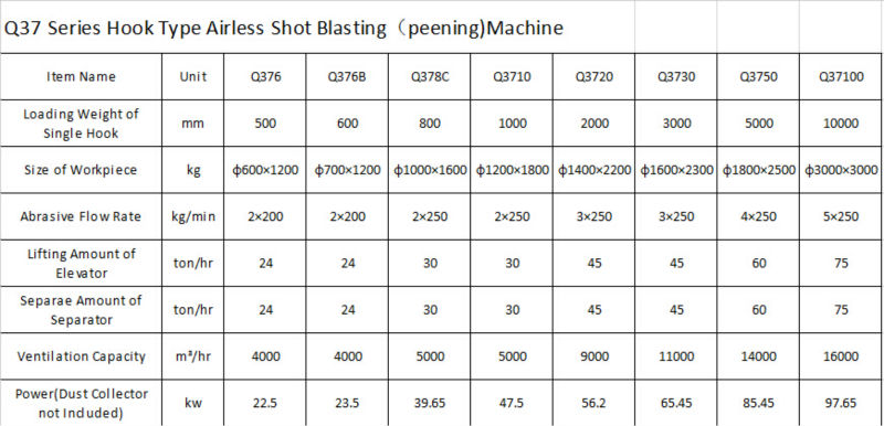 エアレスq37シリーズのダブルハンガー/シングルフック型ショットブラストマシン/研磨剤ブラスター( q37- 47)仕入れ・メーカー・工場