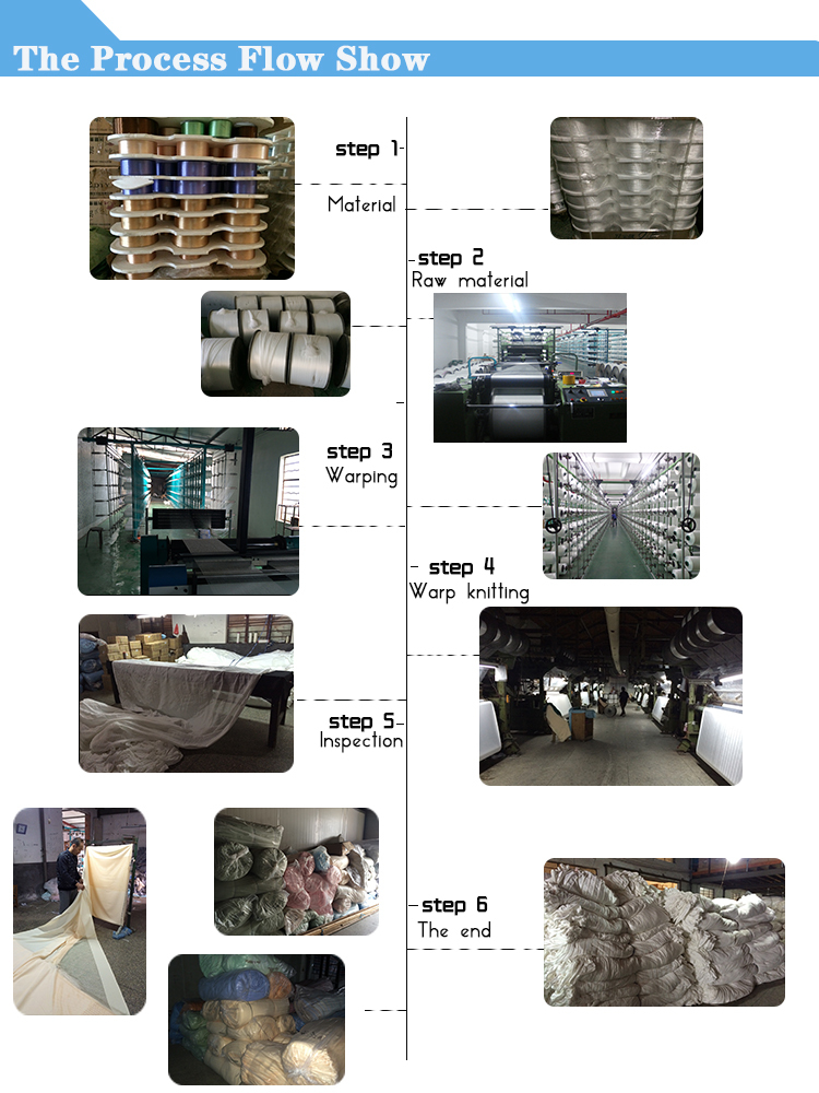 中国卸売高品質の100％ly-n2シルクメッシュ布/ポリエステル印刷メッシュ仕入れ・メーカー・工場