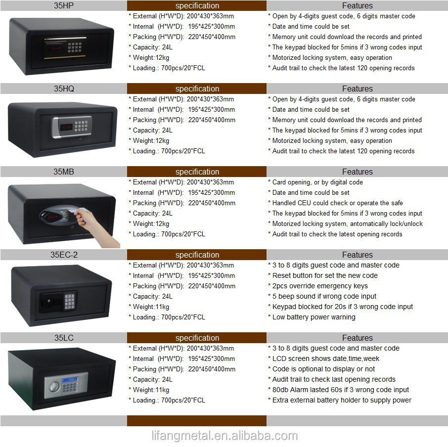 Secure Ceu Hotel Safe Deposit Box Powered By 4x1.5v Batteries Buy