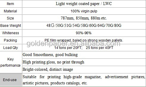 60g、 軽量コート紙/lwc紙問屋・仕入れ・卸・卸売り