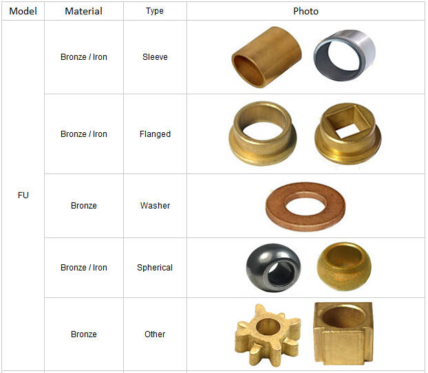 FU sintered bronze bushing iron bush.jpg