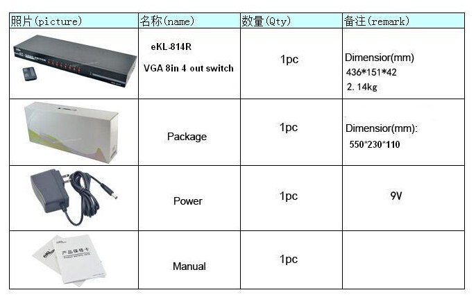 金属シェル、 ビデオvgaスイッチ、 8x4,8入力4出力、 ボタンリモコン付スイッチ中国製問屋・仕入れ・卸・卸売り