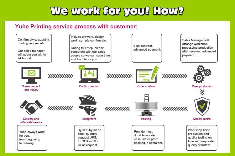 customer service process