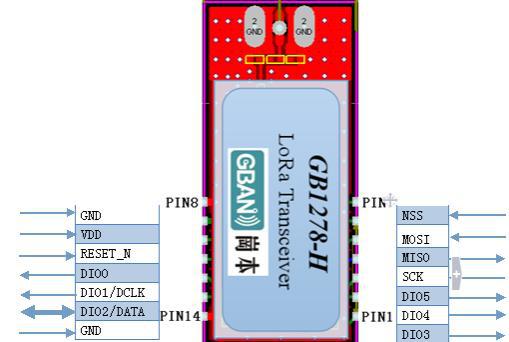 低消費電力自動検針lora433mlora長距離ワイヤレスモジュール仕入れ・メーカー・工場