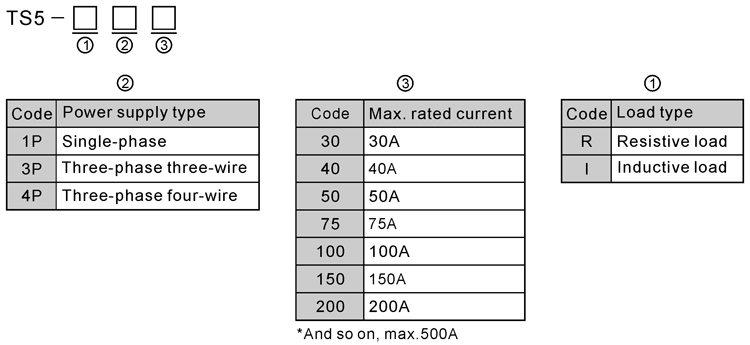 TS85  SCR Power Controller Model