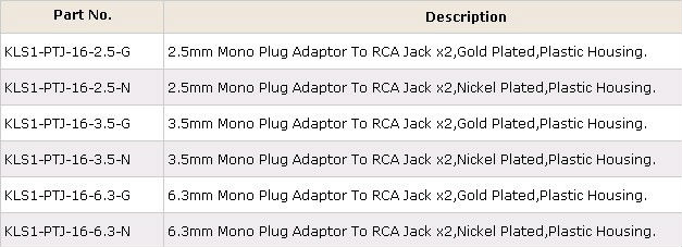 良い品質auxにdockコネクタ用の3.5mmの音声ケーブルのiphoneのアダプター184kls、 ul、 cerohs指令仕入れ・メーカー・工場