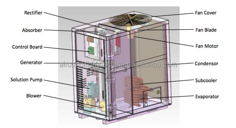 solar ammonia air conditioner