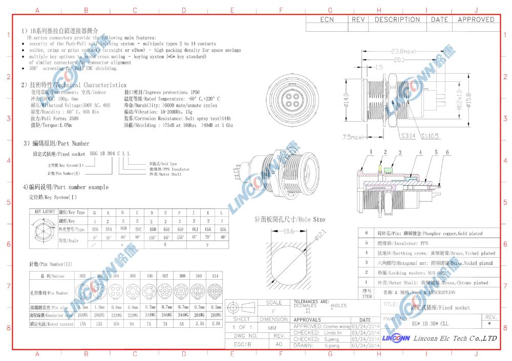 卵fgg0b1b2b電気ピンコネクタ仕入れ・メーカー・工場