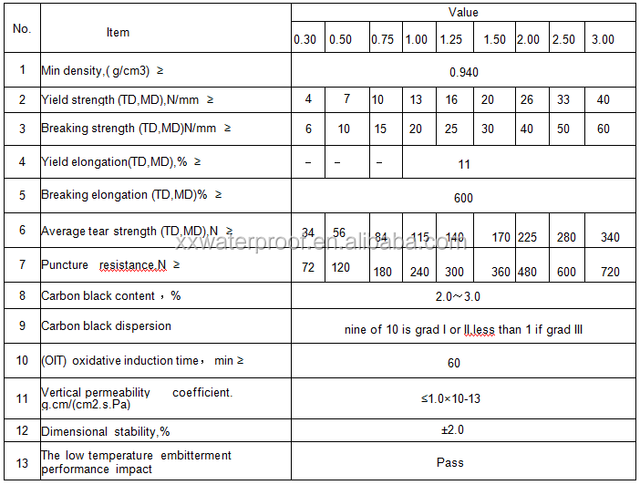 HDPE