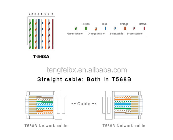 rj45cat6aモジュールコネクタプラグcat6a8p8cプラグ付きロードバー仕入れ・メーカー・工場