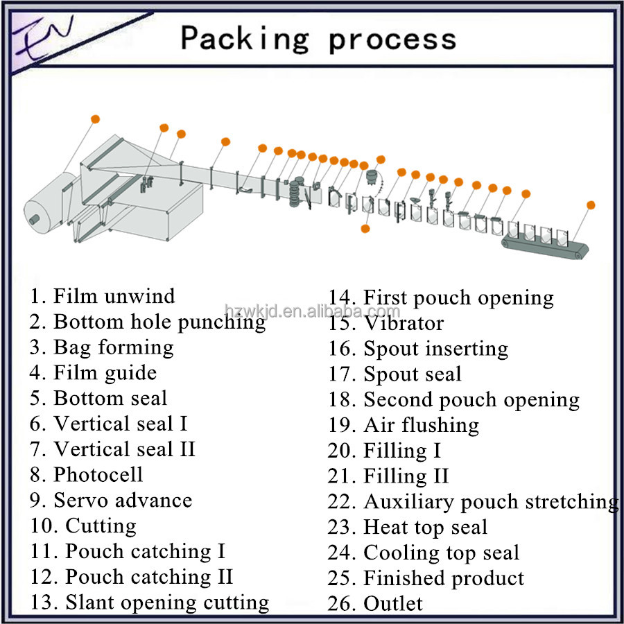 Fully automatic lollipop candy bag packing machine