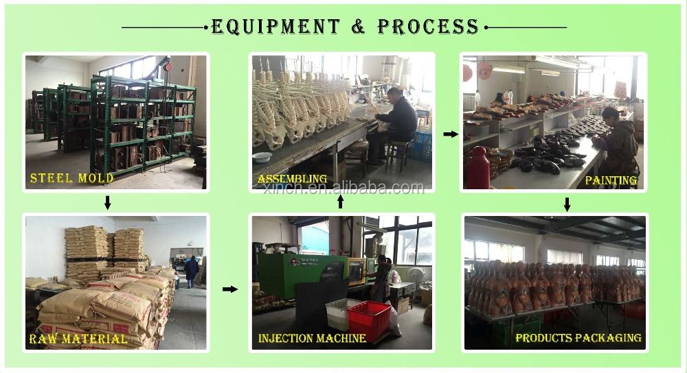 Equipment & Process.jpg