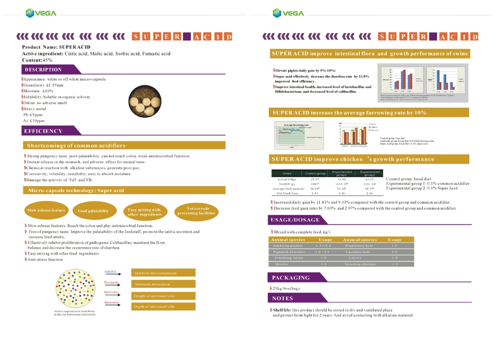 feed acidifiers market propionic acid fumaric There is a strong likelihood that the overall european animal feed acid market will grow from an estimated level of 191 million € in 2002 to more than 400 million. feed acidifiers market propionic acid fumaric There is a strong likelihood that the overall european animal feed acid market will grow from an estimated level of 191 million € in 2002 to more than 400 million.