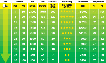 最高のuvbランプフィクスチャ2014年par3035w50w70whqiuvb爬虫類ランプ電球トカゲ爬虫類ペットのためのヘビ問屋・仕入れ・卸・卸売り