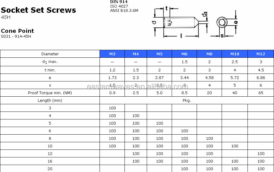 M10x1.5 Hex Socket Set Screw Cone Point (din91445h) Buy Hex Socket