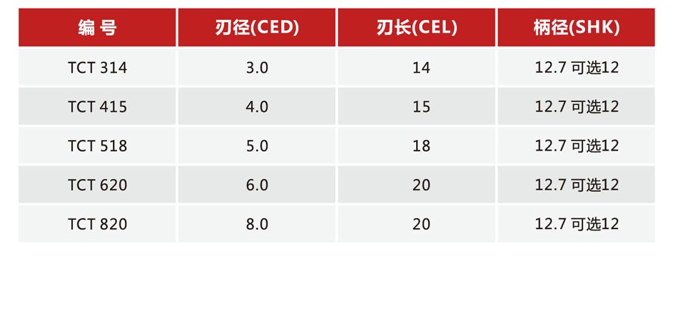Tctダブルフルートストレートビットスロット超硬カッターcncルータ木工ビット1/2 仕入れ・メーカー・工場