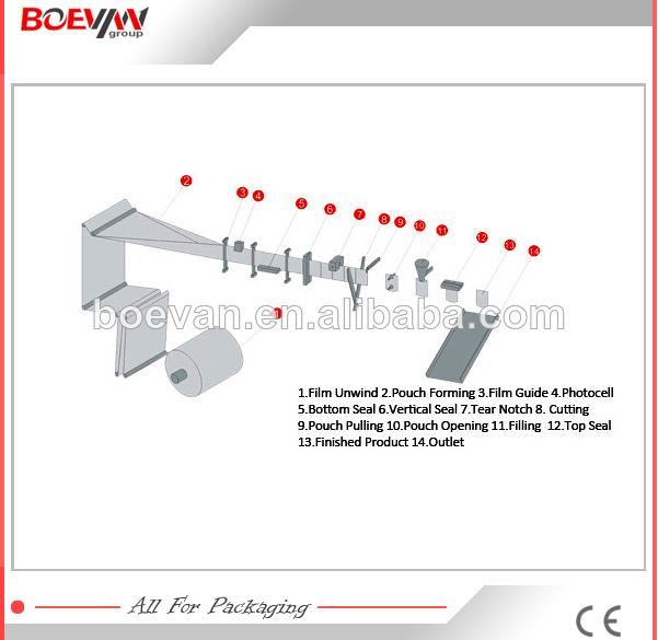 New style useful best sell coconut water packing machine