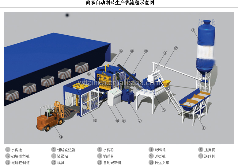 油圧方式と舗装ブロック製造機タイプその他のqt4-15cコンクリートセメント色パンブロック製造機問屋・仕入れ・卸・卸売り